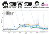 文章附图