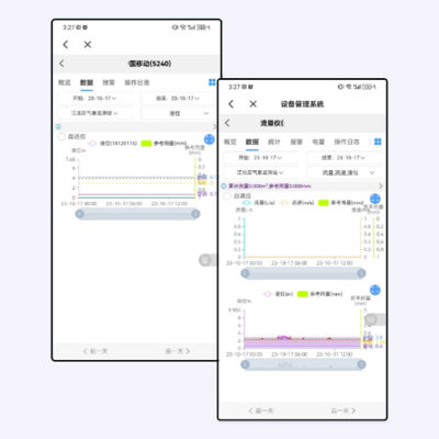 【微信平台】城市排水管网物联网监测管理系统